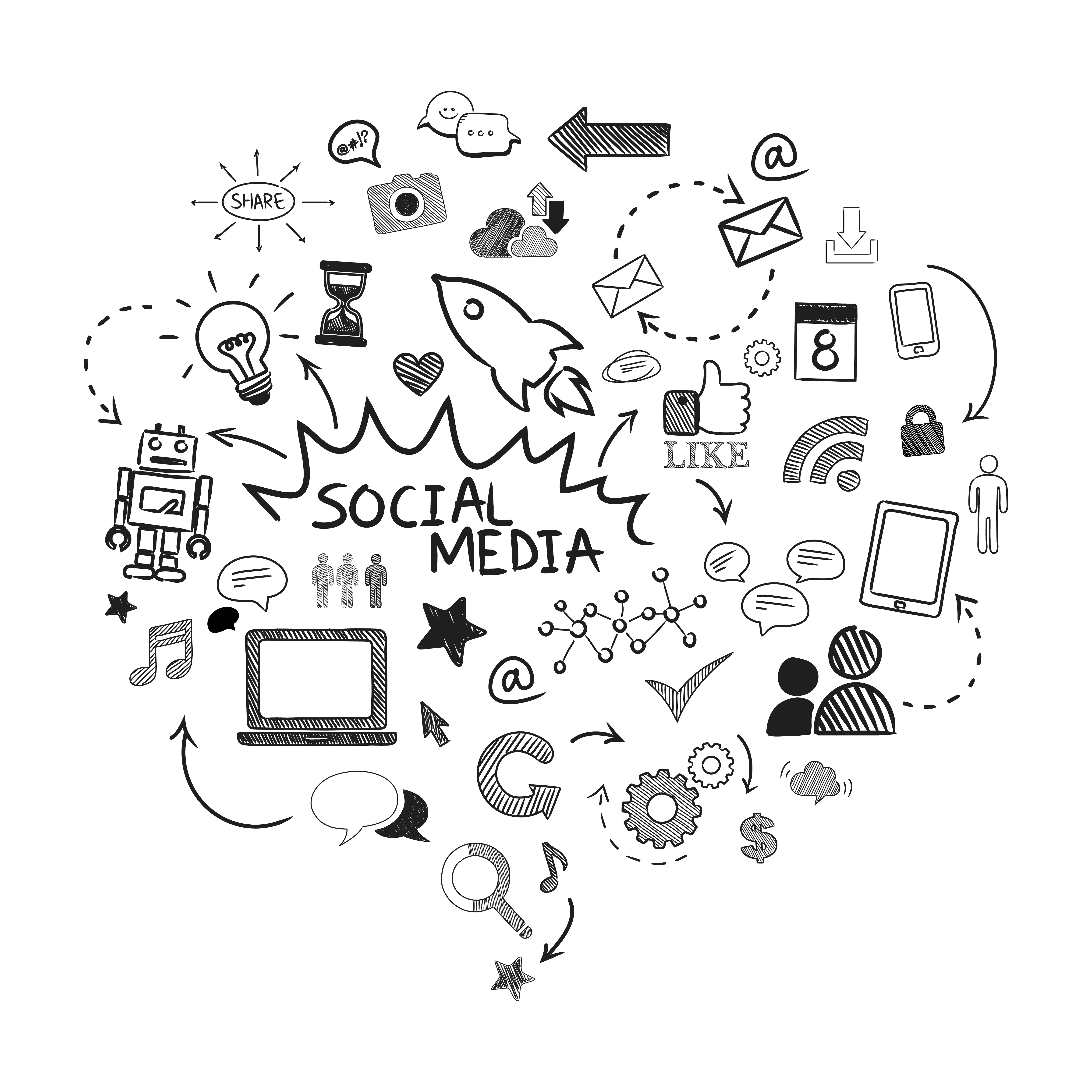 social media management company,social media marketing company,social media marketing agency in dubai,social media marketing services,social media marketing company in dubai