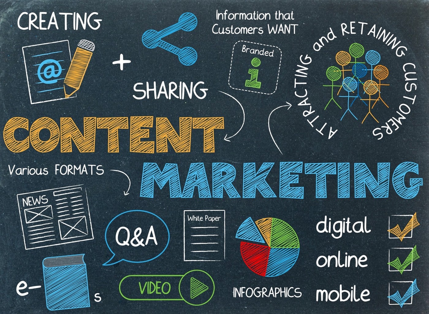 content marketing agency in dubai,content creation companies,content creation company,content marketing services,content creation agency dubai