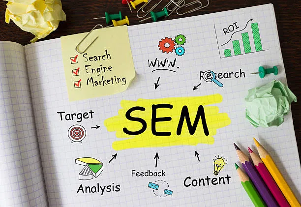 sem marketing dubai
